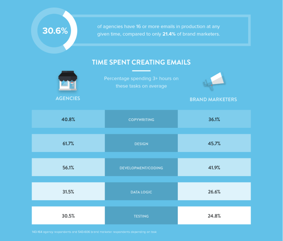 litmus agency email infographic