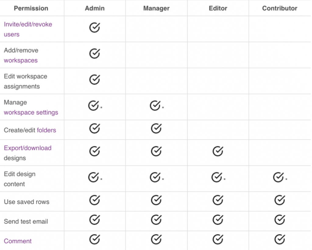 BEE Pro User Roles & Permission